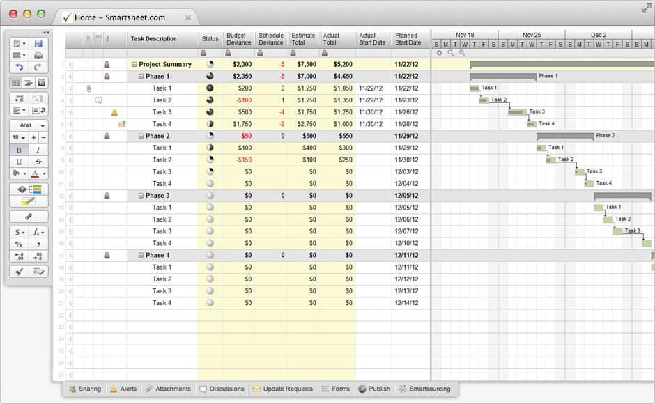Screenshot of Smartsheet template for Project Management by Phase with Variance.