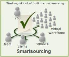 Smartsourcing Explanation
