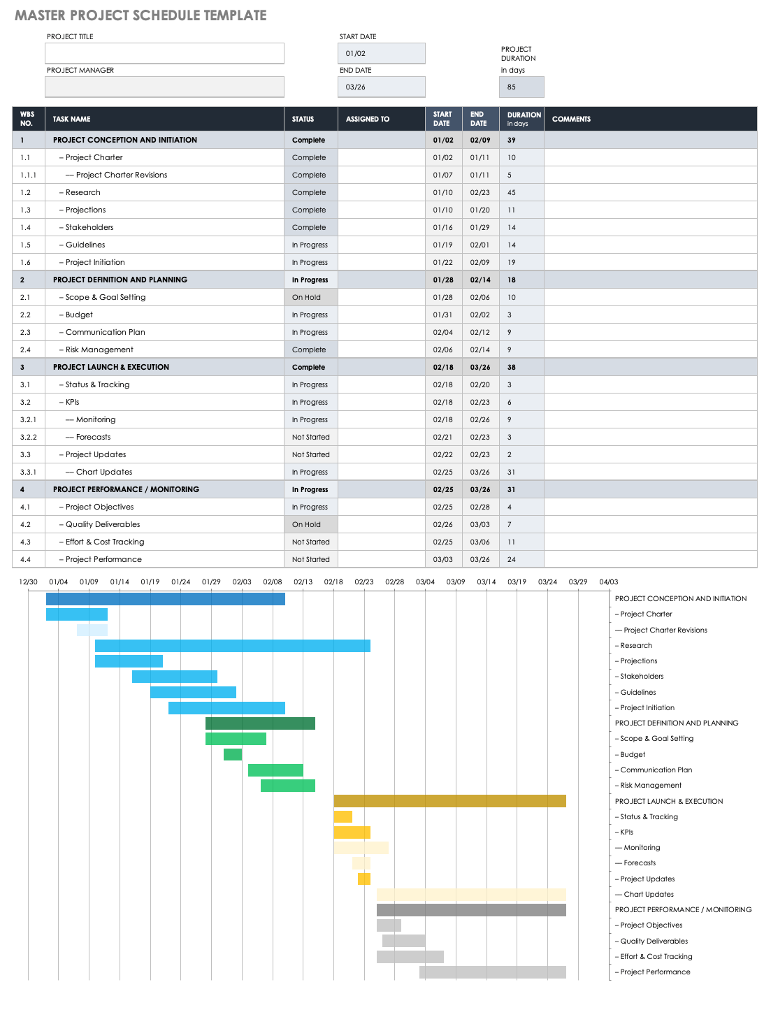 Master Project Schedule Template