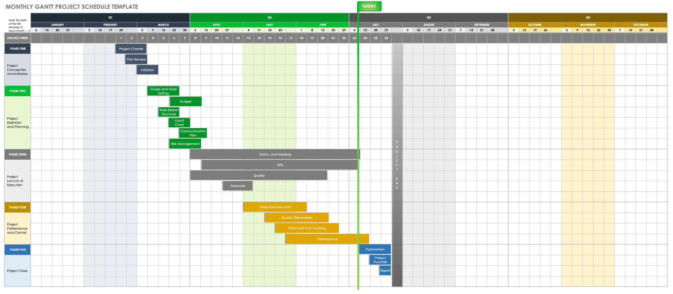 Monthly Gantt Project Schedule Template