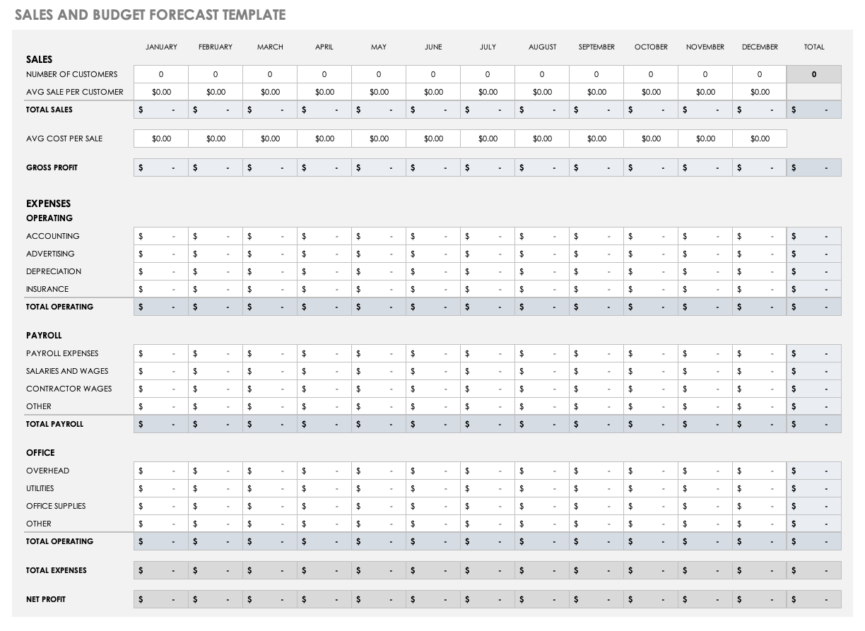 Sales and Budget Forecast Template