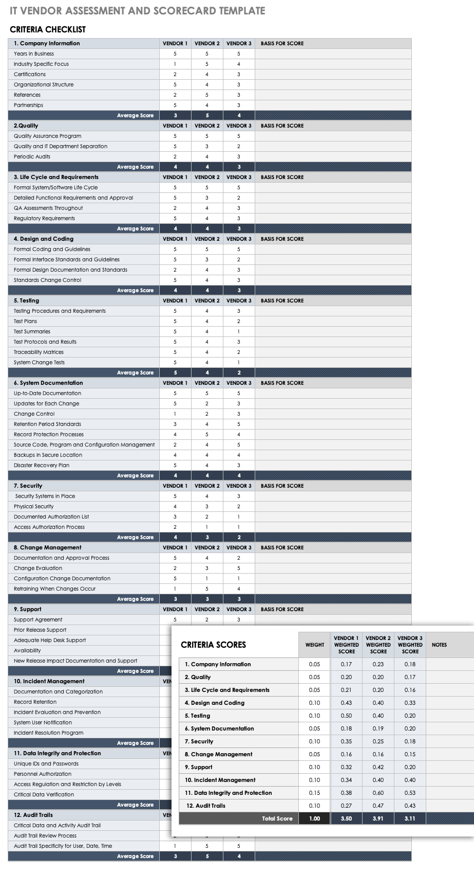 IT Vendor Assessment and Scorecard Template