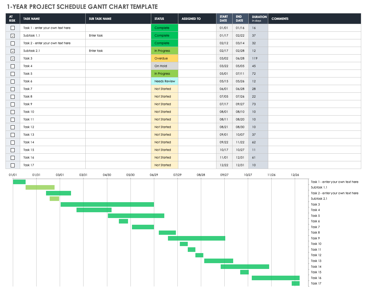 ! Year Project Schedule Gantt Chart Template