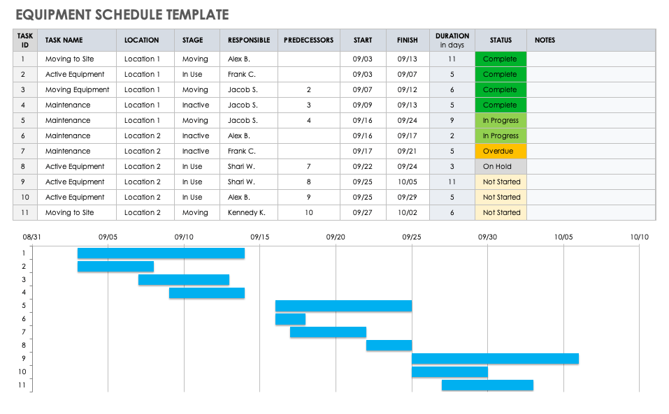 Equipment Schedule Template