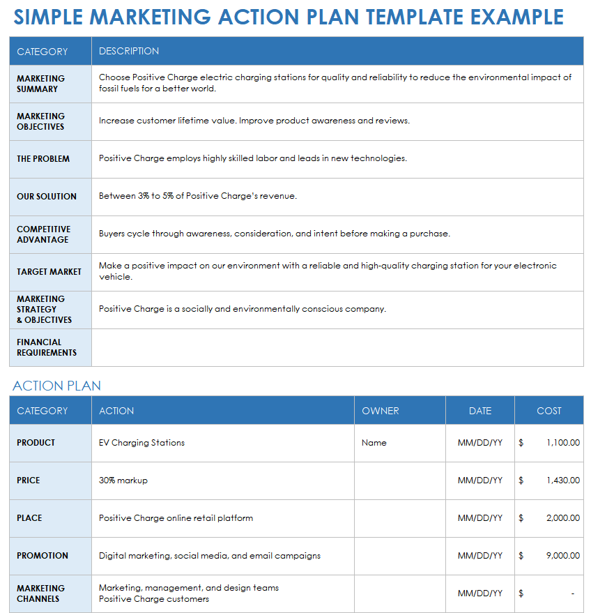 Sample Simple Marketing Action Plan Template