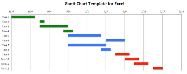 Create a Gantt Chart in Excel: Instructions & Tutorial ...