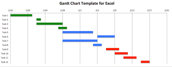 Easy To Use Gantt Chart Template