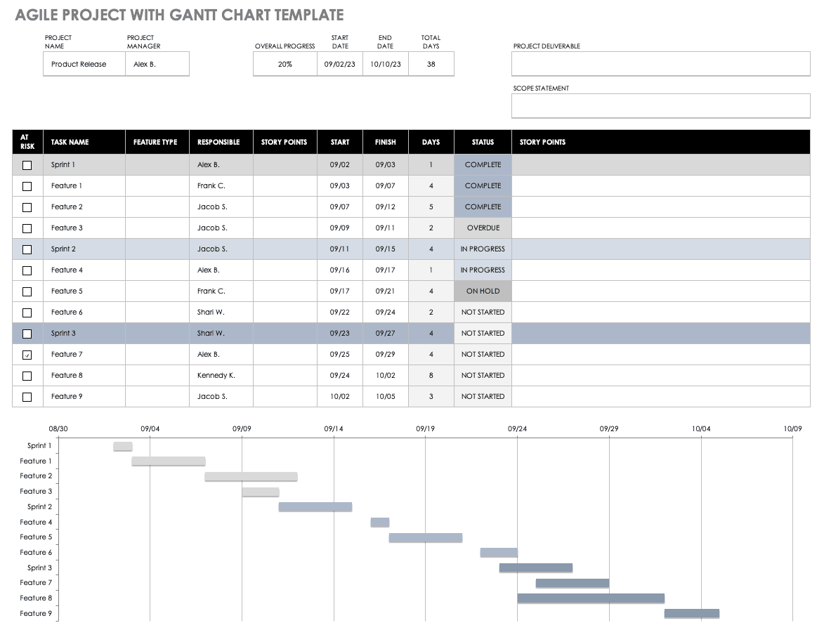 Agile Project with Gantt Chart template
