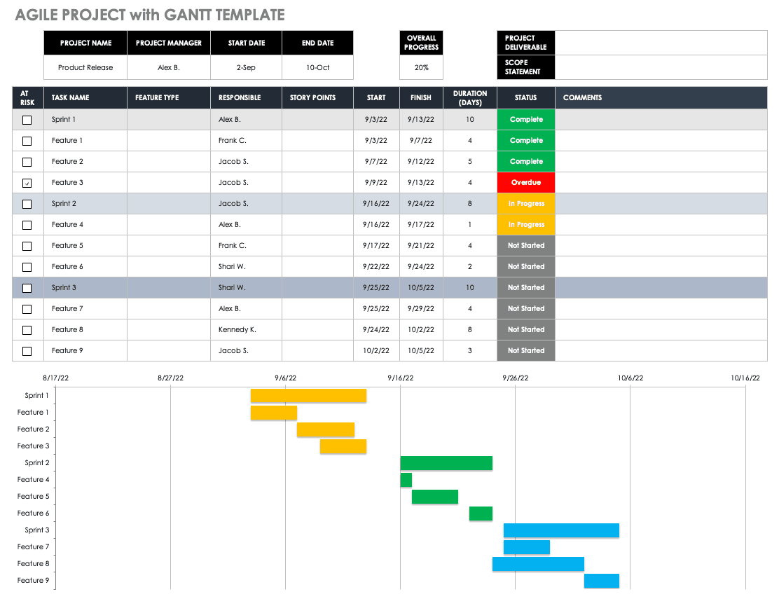 Agile Project with Gantt Template