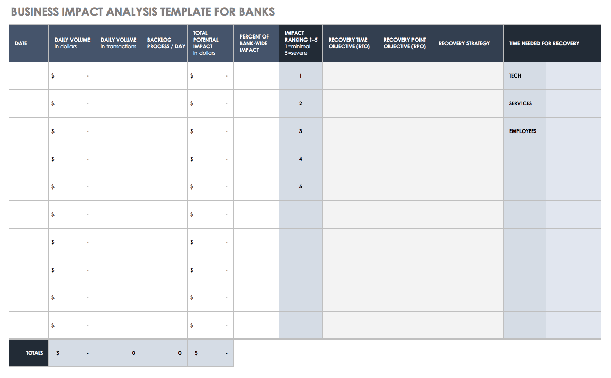 Business Impact Analysis Template for Banks
