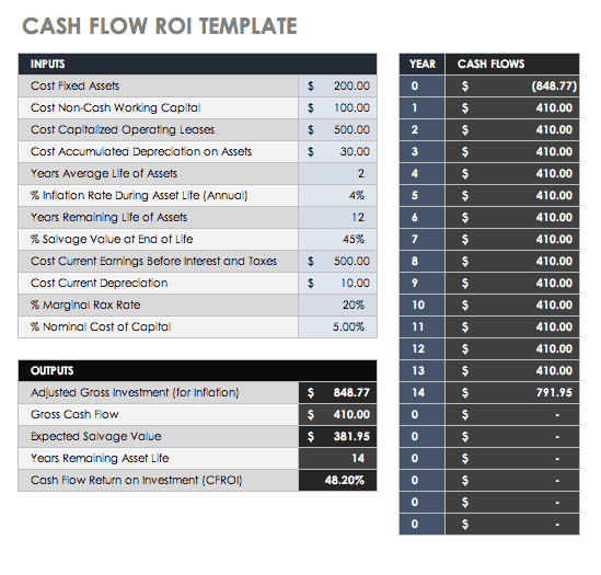 Cash Flow CFROI Template
