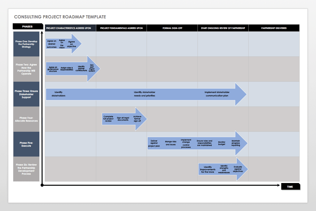 Consulting Project Roadmap Template
