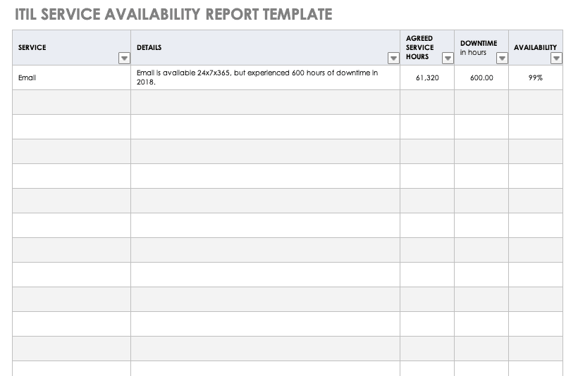 ITIL Service Availability Report Template