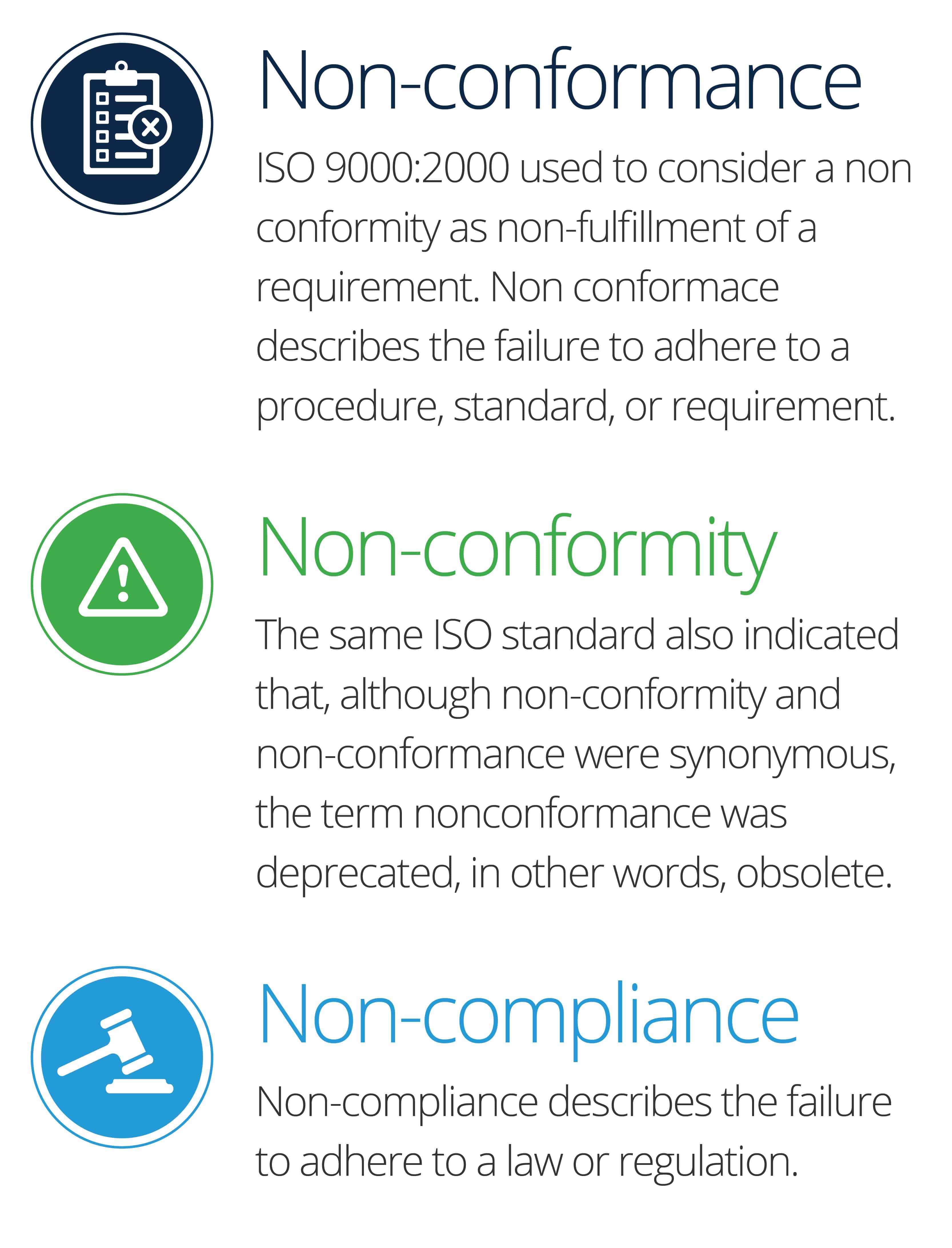The meaning of Non-Conformance and Non-Compliance