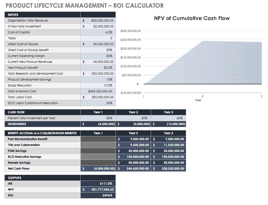 Product Lifecycle Management ROI Calculator