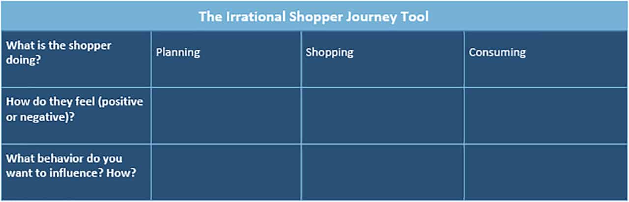 Irrational Shopper Journey Tool