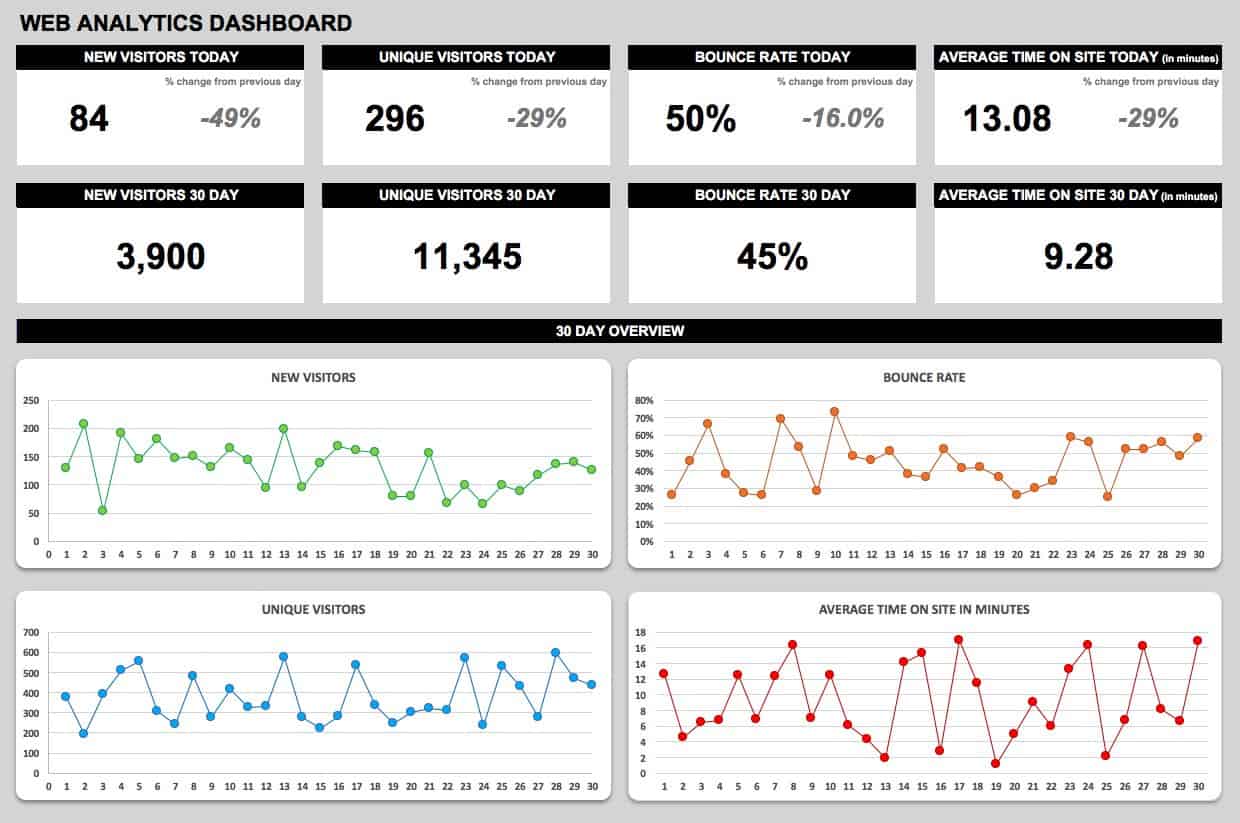 Web-Analytics-Dashboard