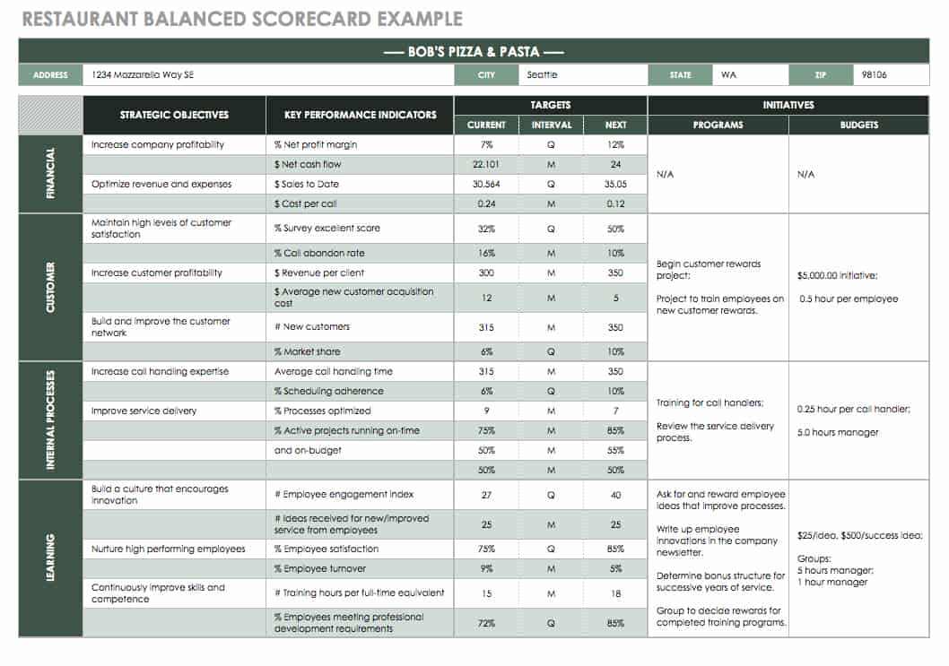 Restaurant Balanced Scorecard Example
