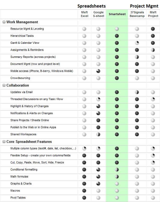 Relationship coaching fees, project management tools comparison