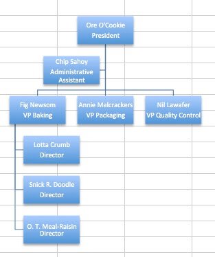easy org charts excel same titles in same box1