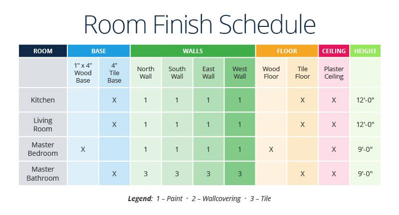 Construction Room Finish Schedule