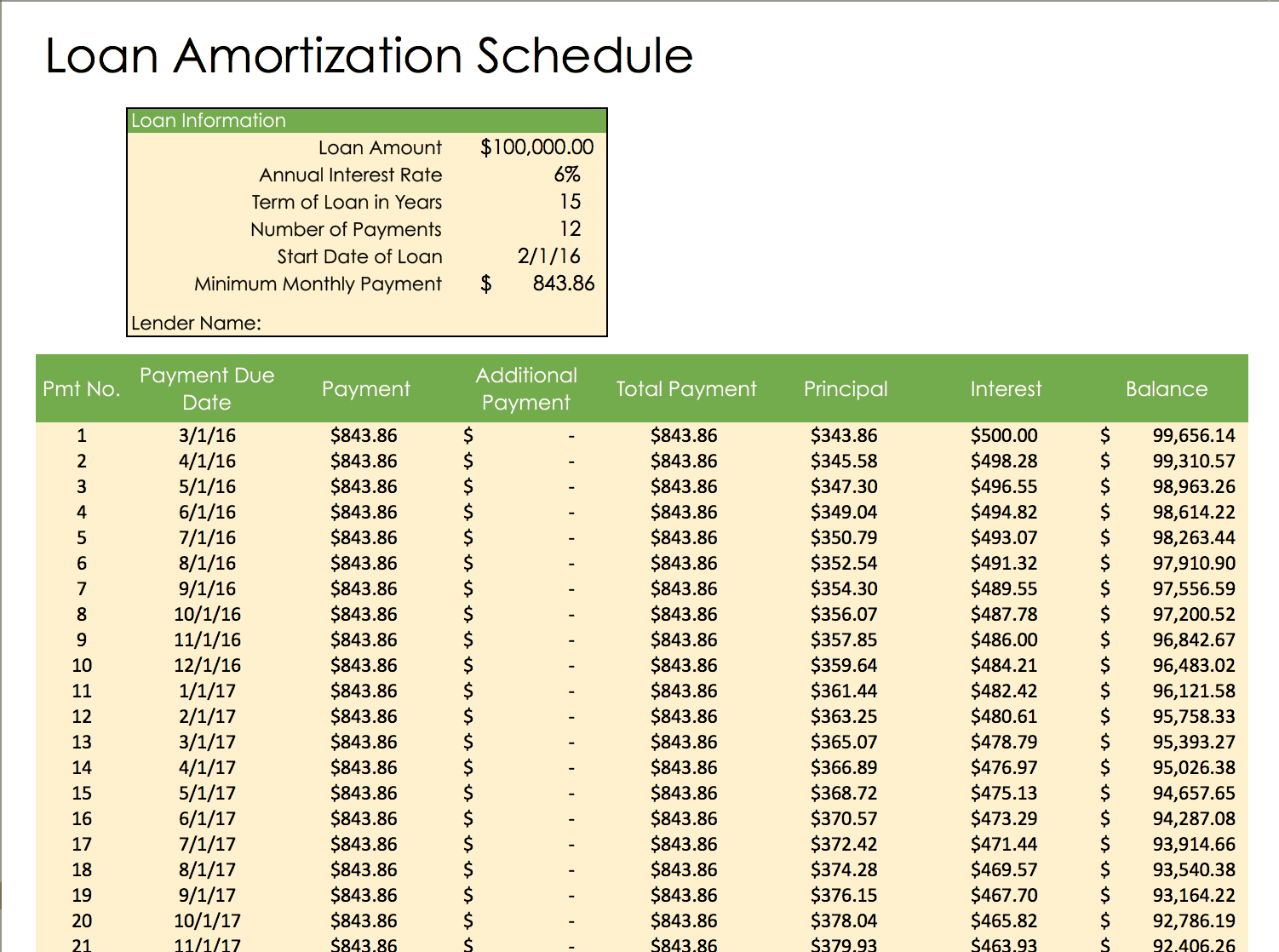 Loan Amortization Schedule Template