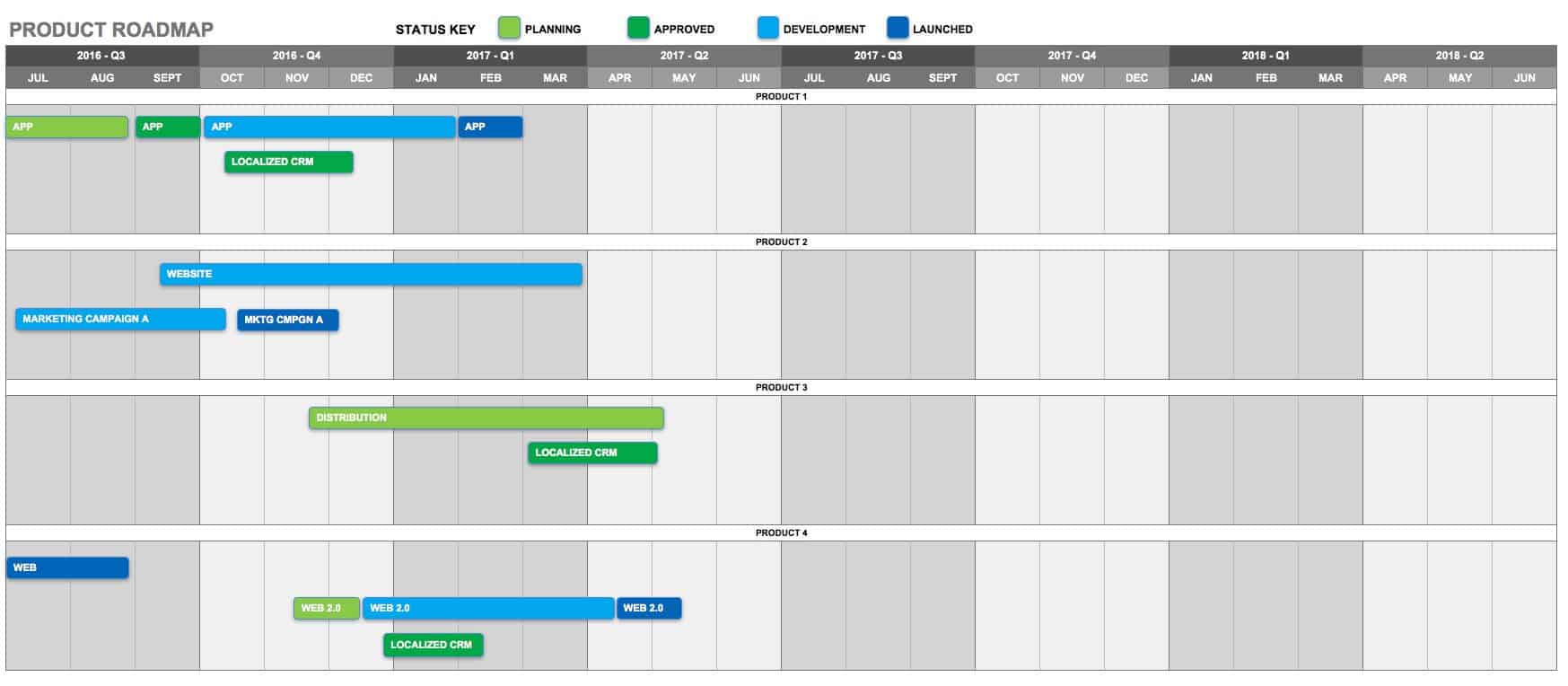 free product roadmap template