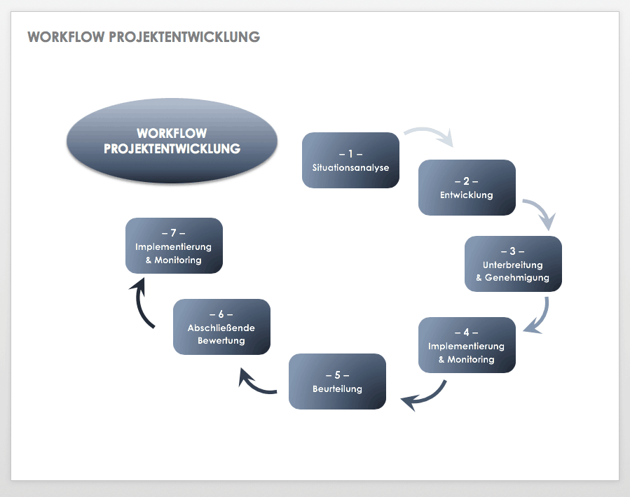 Diagramm für Workflow Projektentwicklung