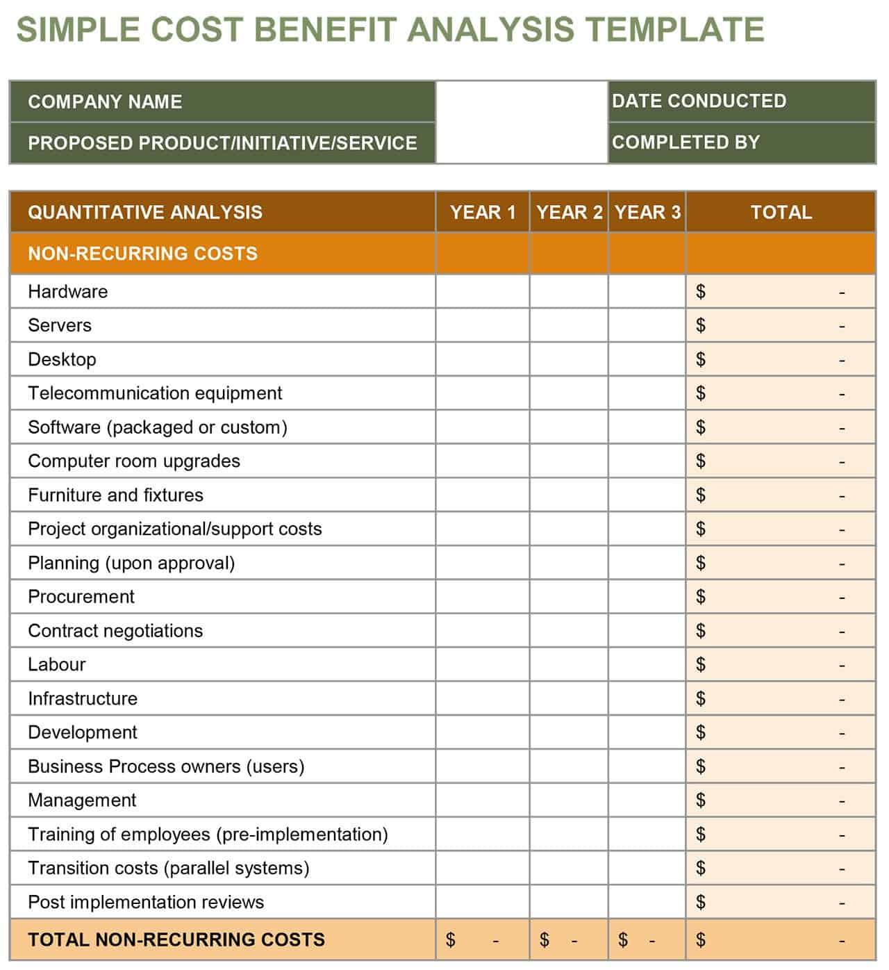 job analysis process example