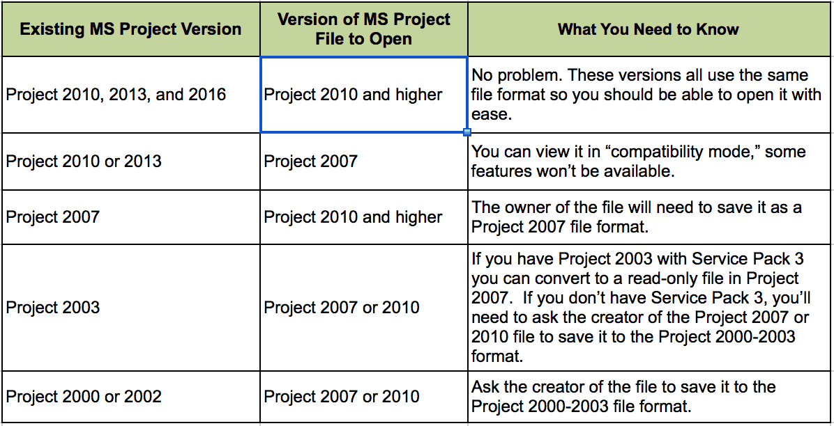 ms project 2013 student version