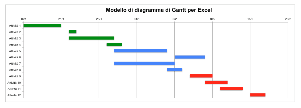 Modelli Excel Gratuiti Per La Gestione Dei Progetti