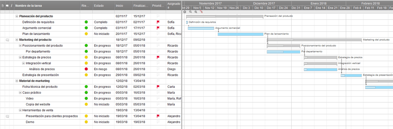 Software en línea del diagrama de Gantt  Smartsheet