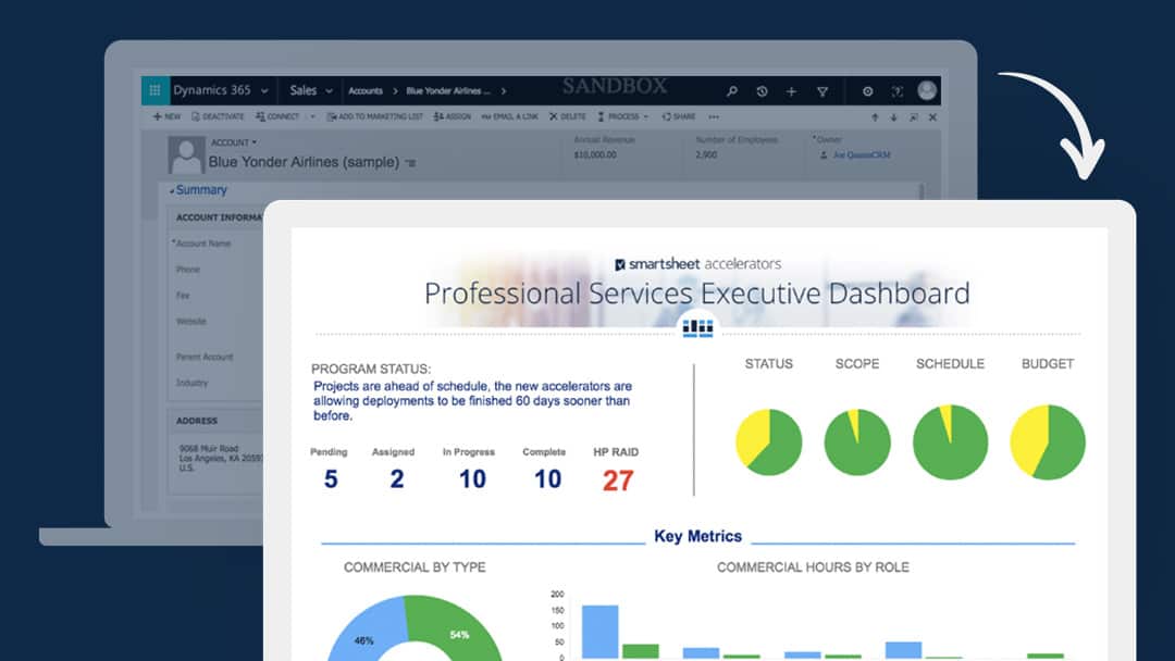 Graphic shows the flow of Dynamics 365 data to the Smartsheet platform