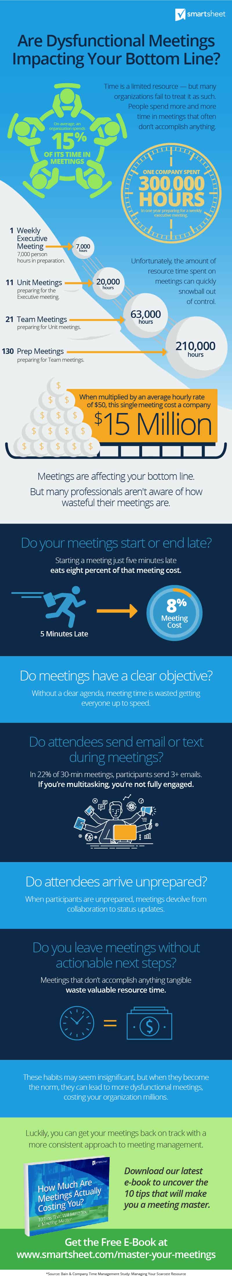 Infographic that shows exaples of how spending too much time in meetings hurts productivity