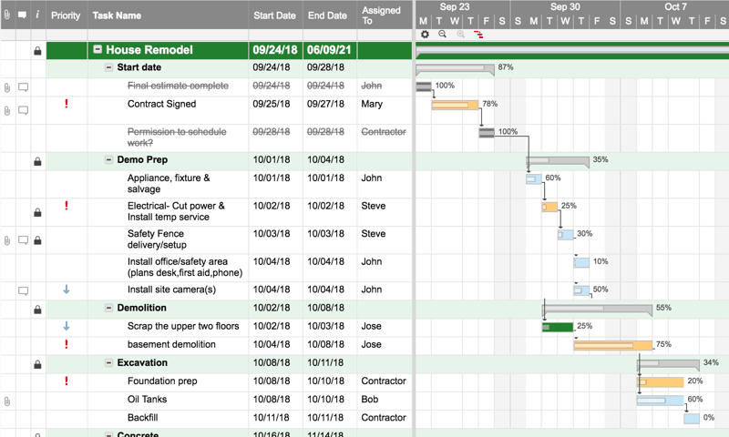 Free Project Management Templates | Smartsheet