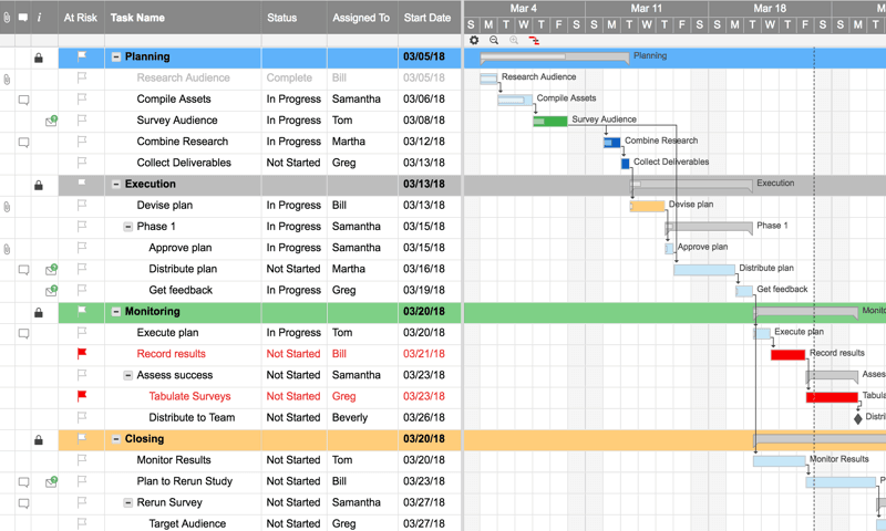 Gantt Chart For Car Rental System