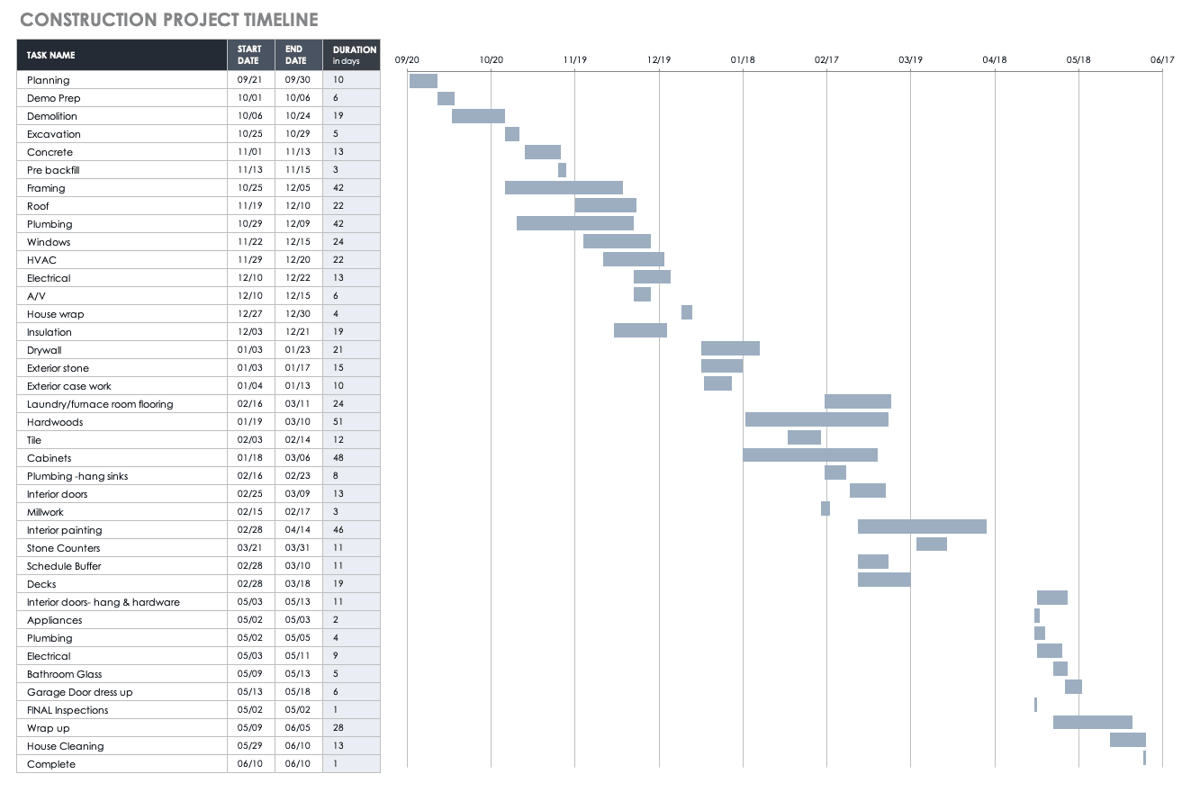 Construction Project Timeline Template