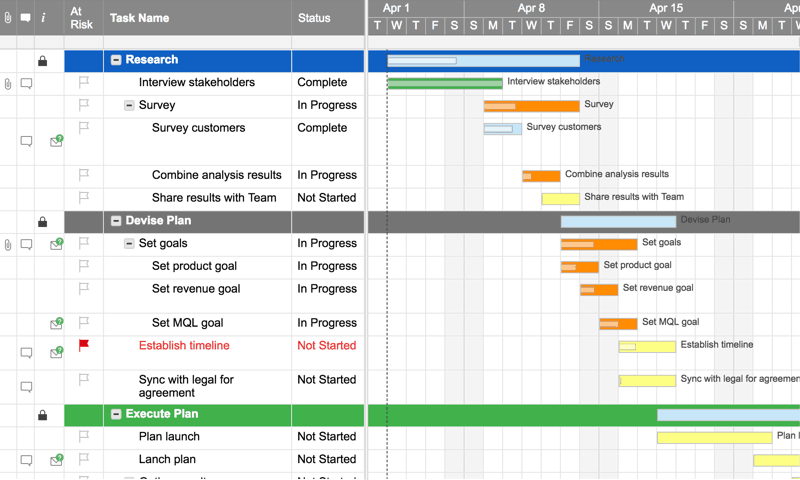 Quickbase Gantt Chart