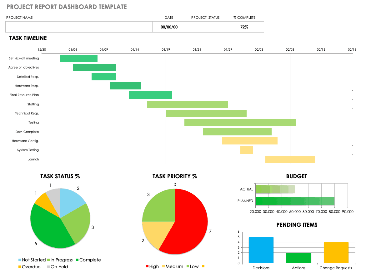 project report template dashboard status smartsheet templates monthly single