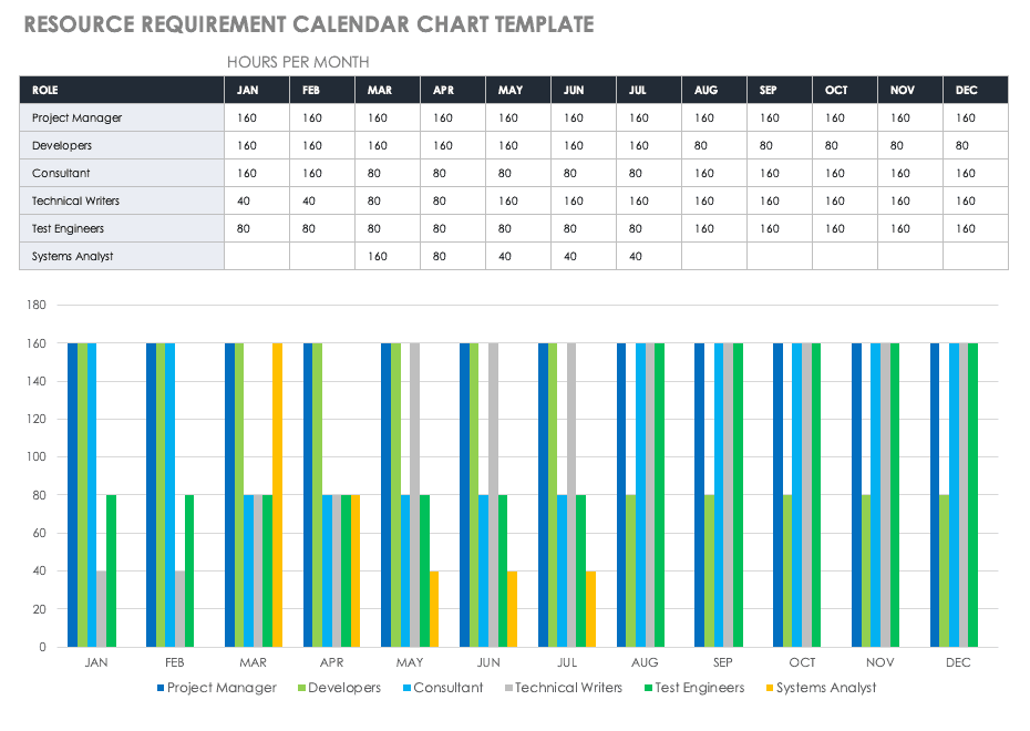 Resource Requirement Calendar Chart Template