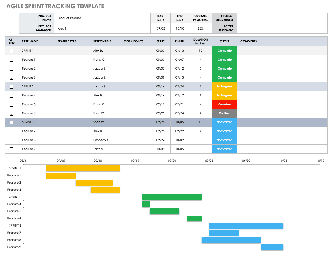 Free Project Tracking Templates | Smartsheet