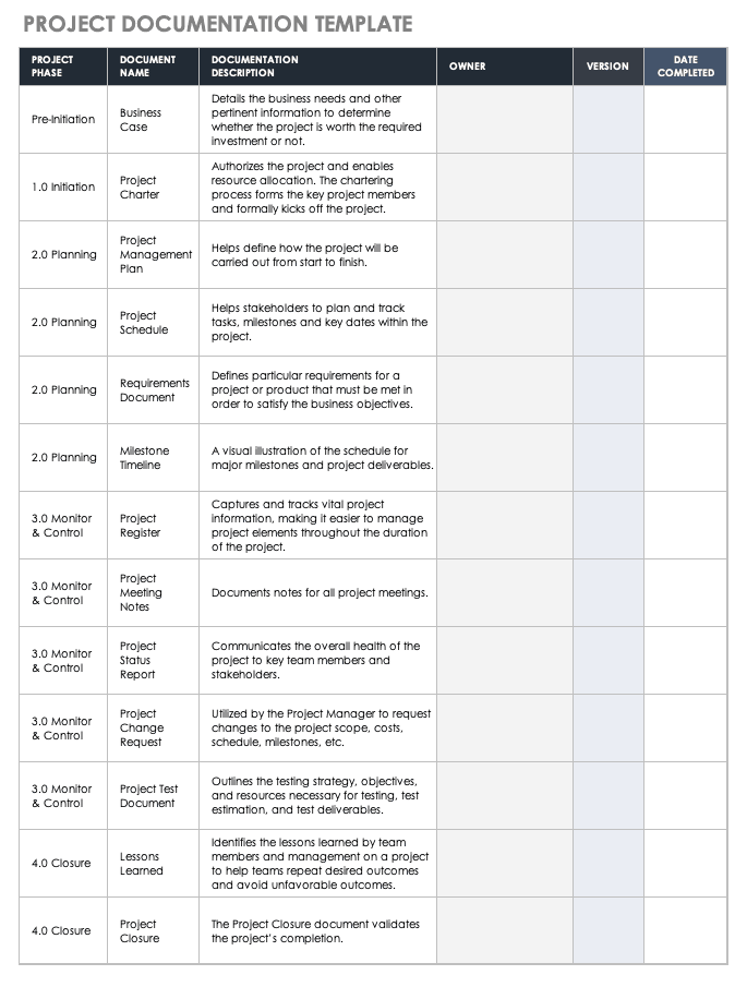 Software Technical Documentation Template from www.smartsheet.com