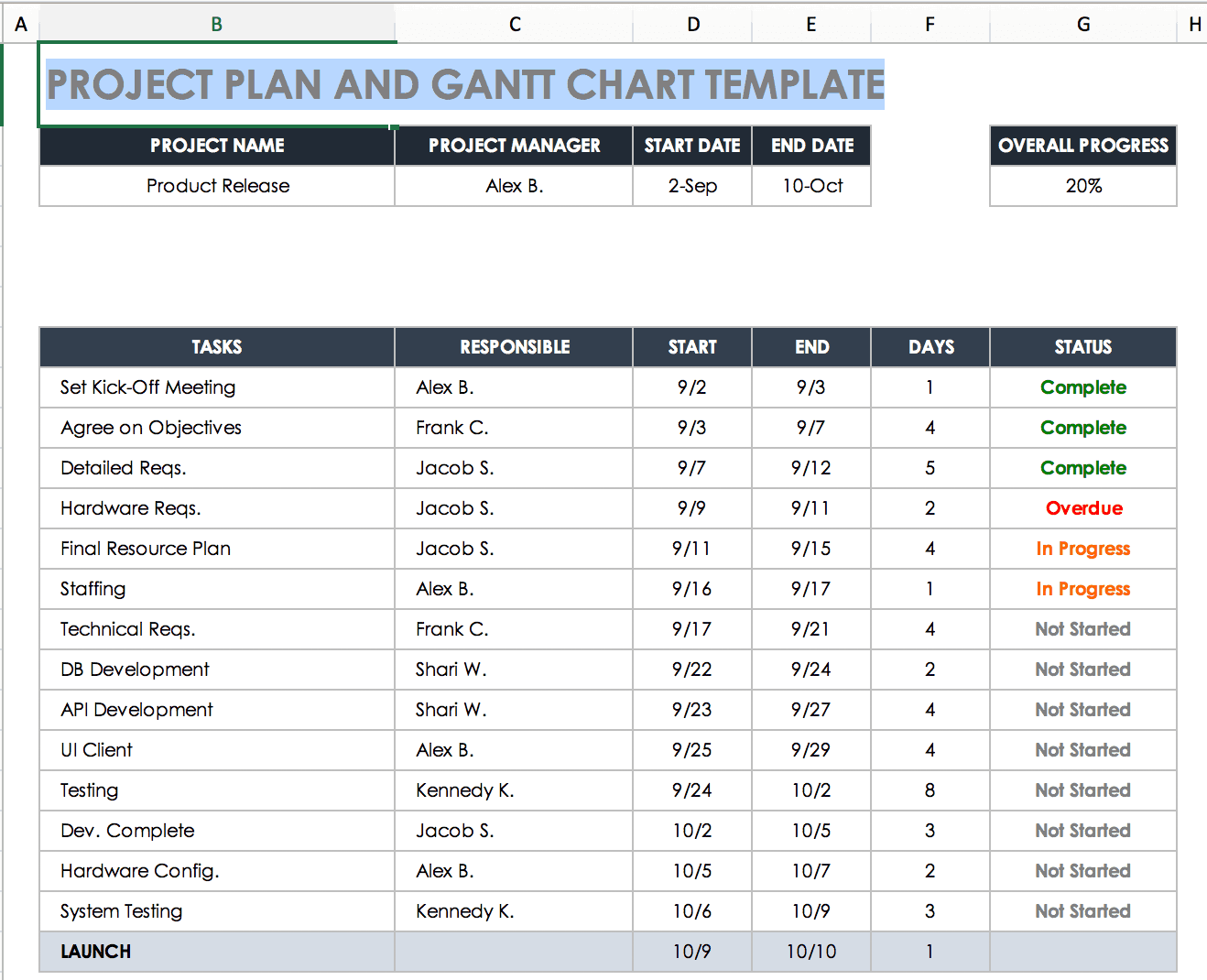 Gantt Chart Excel Xls