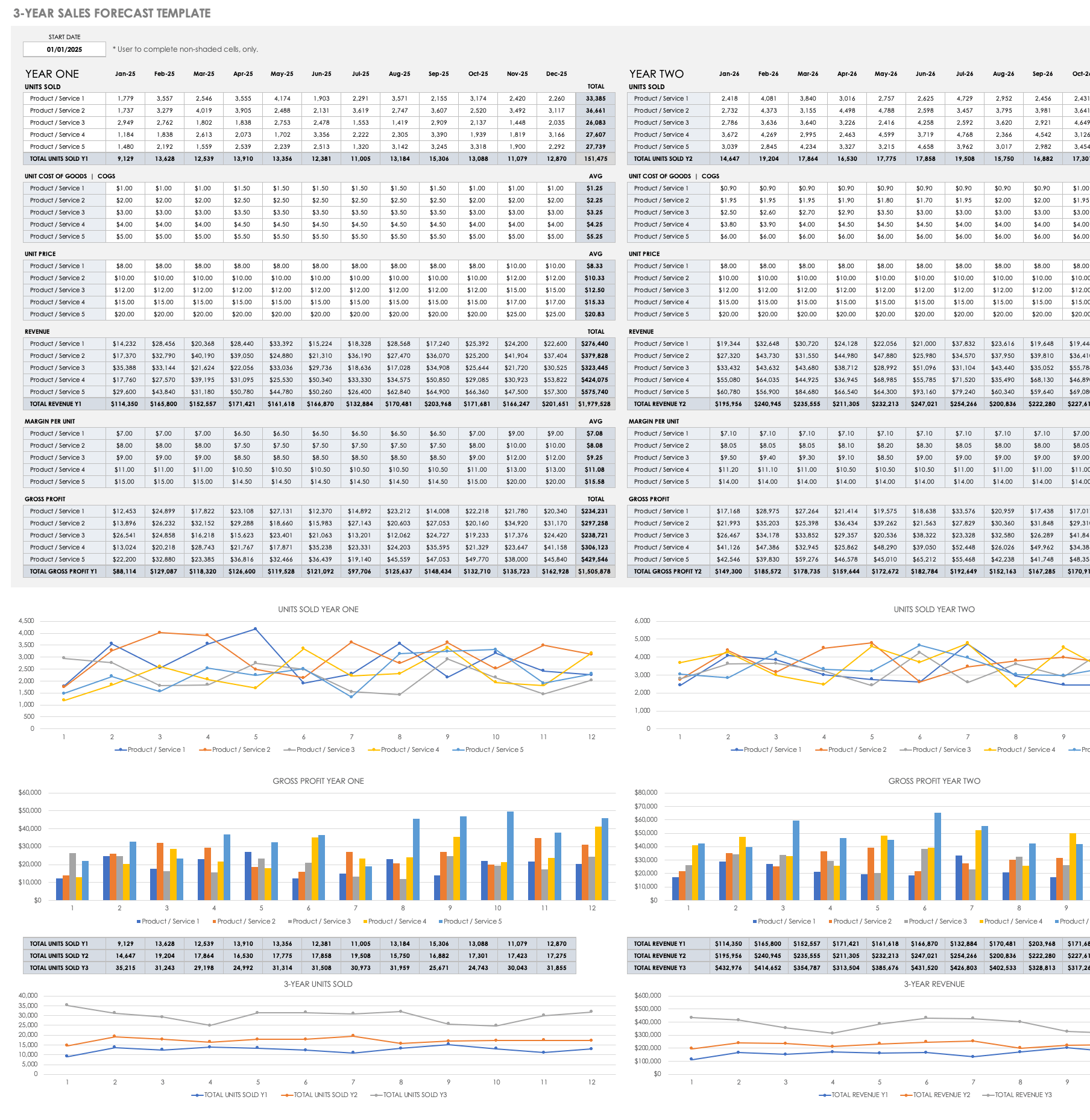 15+ Free Sales Forecasting Templates Smartsheet