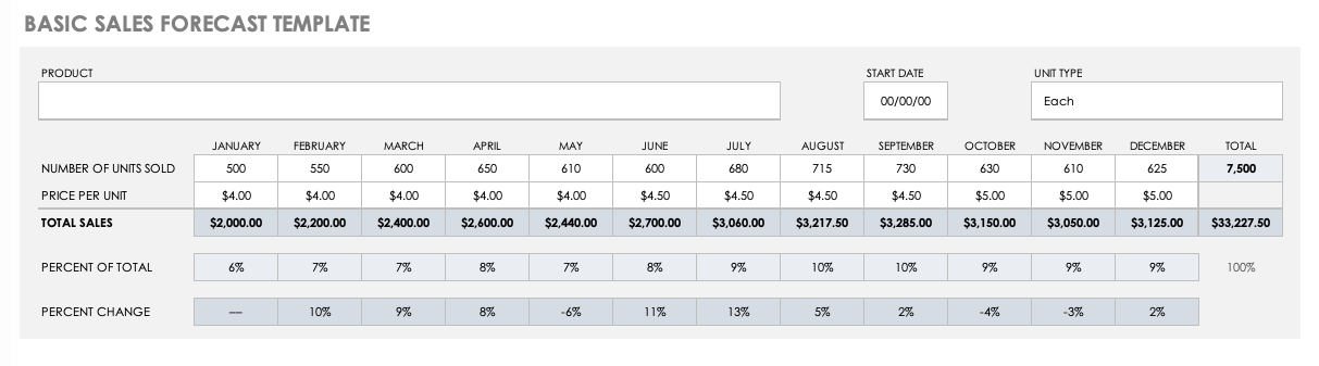 Excel Forecast Template from www.smartsheet.com