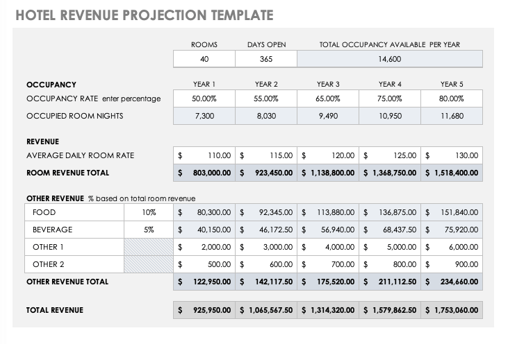 Revenue Projection Template Excel from www.smartsheet.com