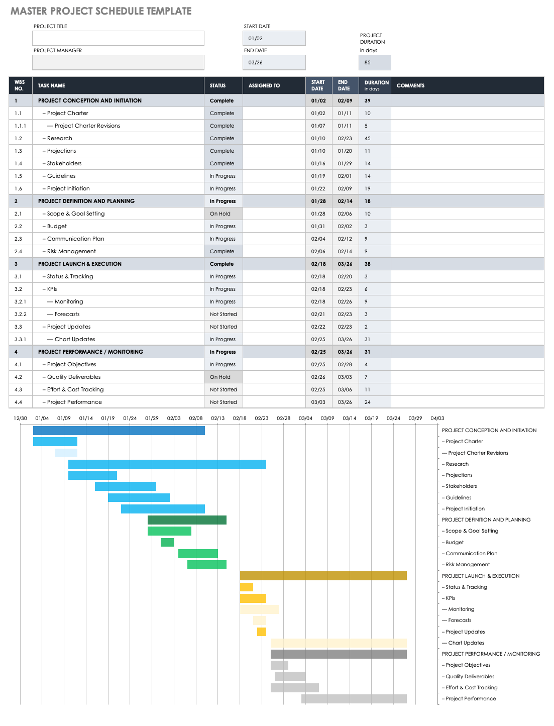 Microsoft Project Construction Schedule Template