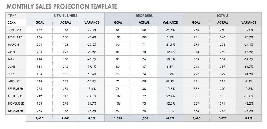 Monthly Sales Projection Template