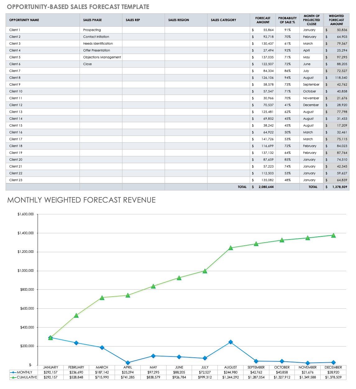 15+ Free Sales Forecasting Templates Smartsheet