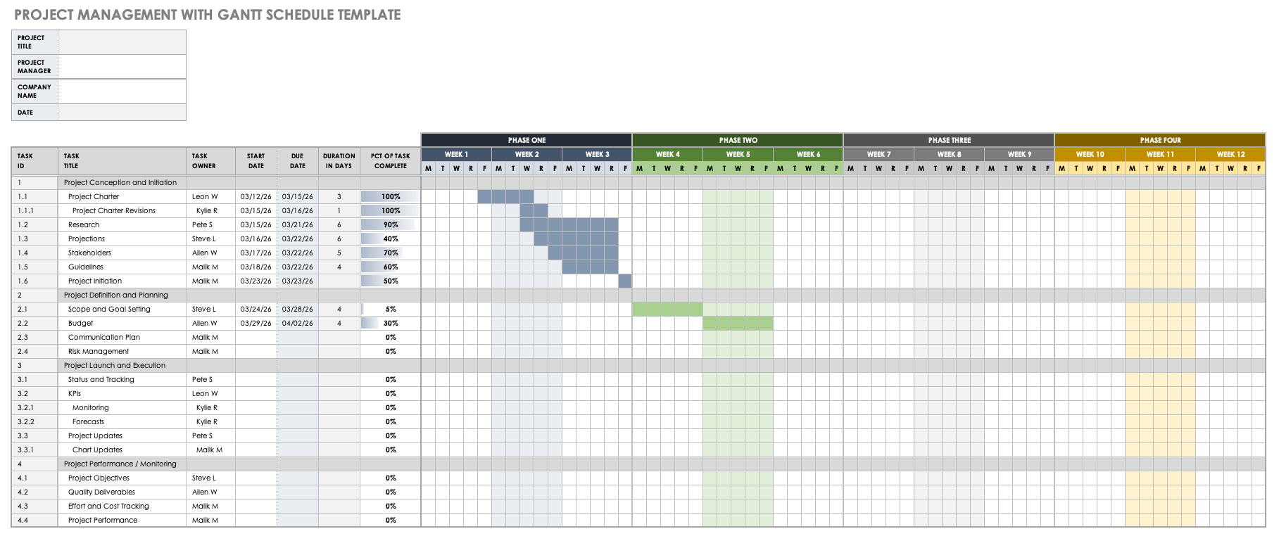 Project Management with Gantt Schedule Template